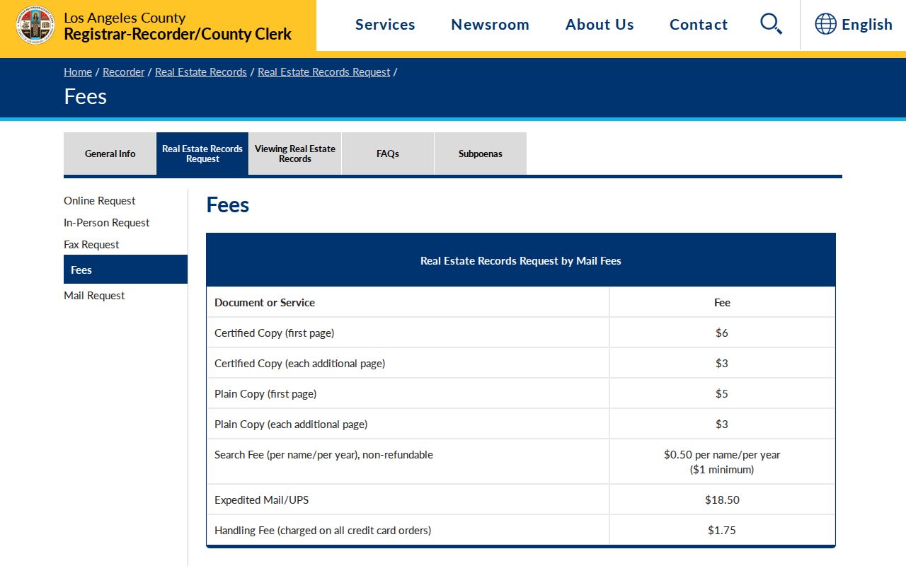 Bell Gardens public records official copy fee schedule